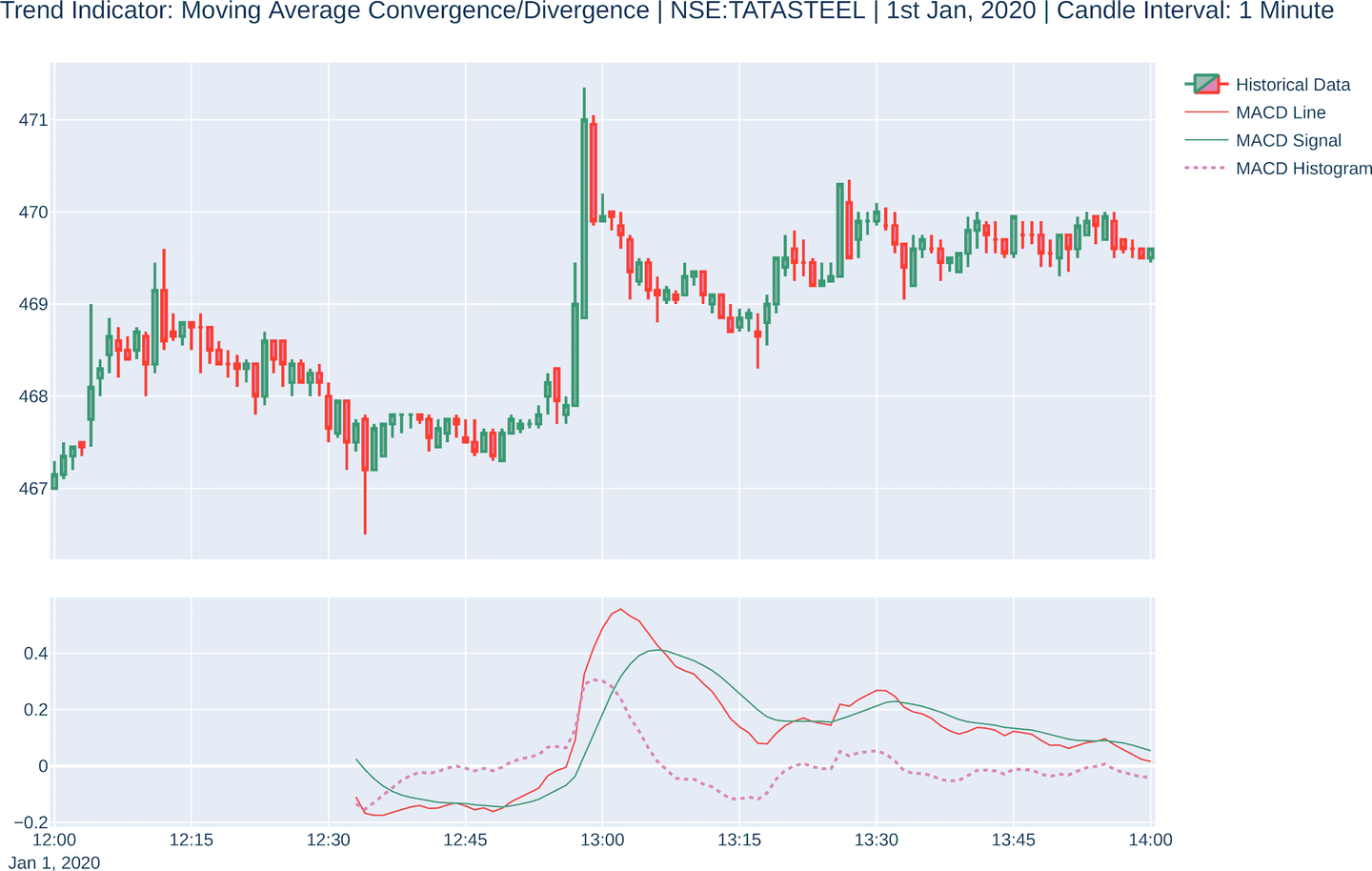 Python 算法交易秘籍（三） - 知乎