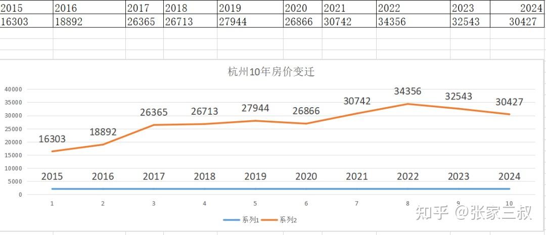 杭州限购放开以后房价会怎样?