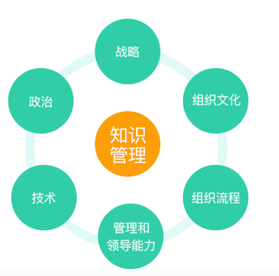 知识管理系统是什么意思