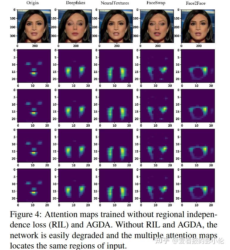 deepfakes,deepfake什么意思 deepfakes,deepfake什么意思