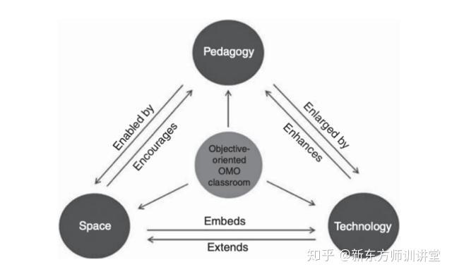 Omo Segmentation OMO火了,一夜之间人人喊着OMO,请问你真的知道啥意思吗? - 知乎