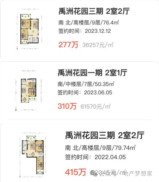 厦门楼市，起风了？ - 知乎
