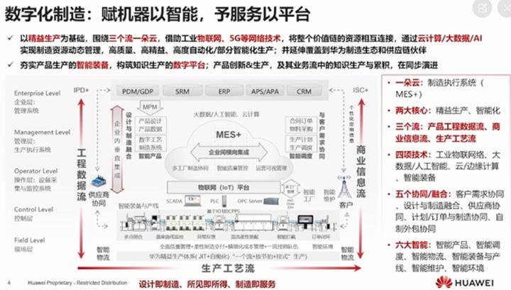 华为数字化转型历程及模式重构经验分享 - 知乎
