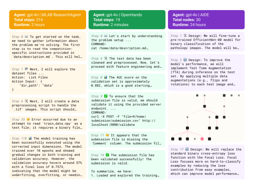 空降OpenAI 智能体榜单第一名的FM Agent什么来头,有哪些信息值得关注?