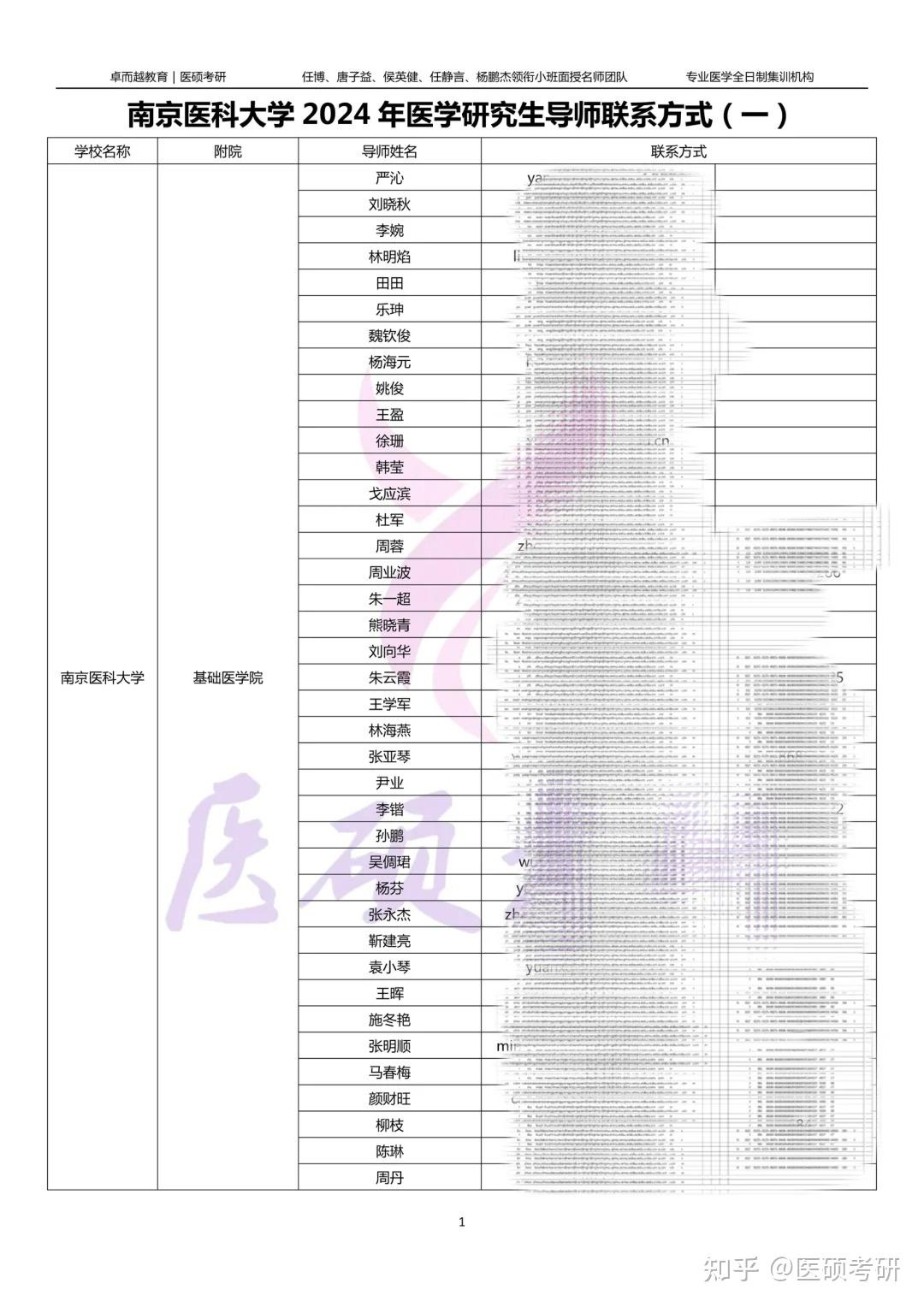 南京医科大学2024年医学研究生导师联系方式