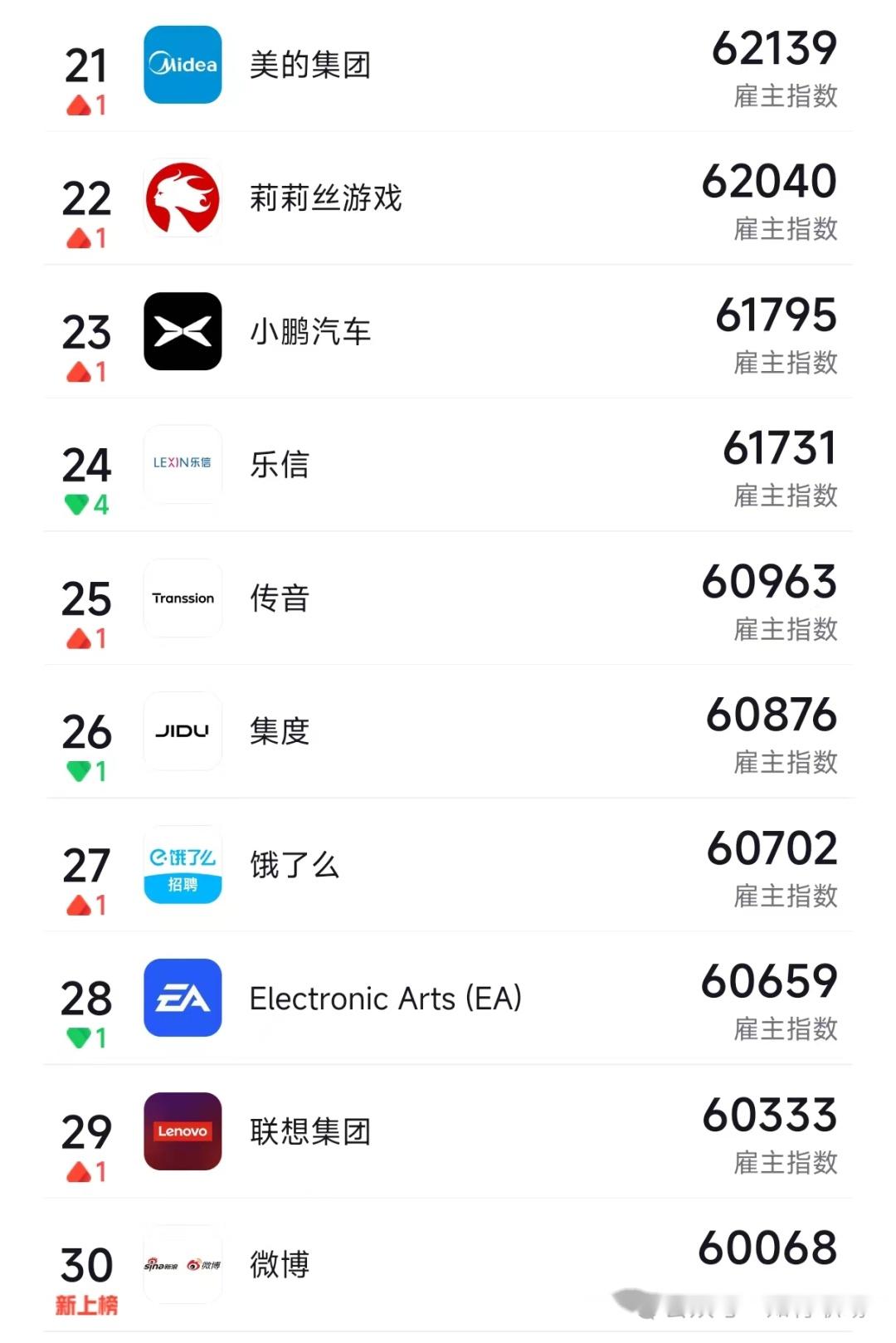 最值得去的公司 Top10榜单 - 知乎