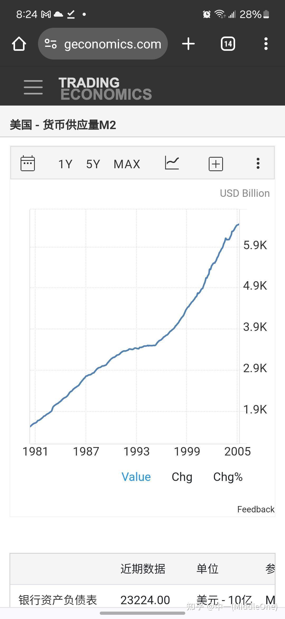 未来十年房地产走势---跨国配置和中加比较- 知乎