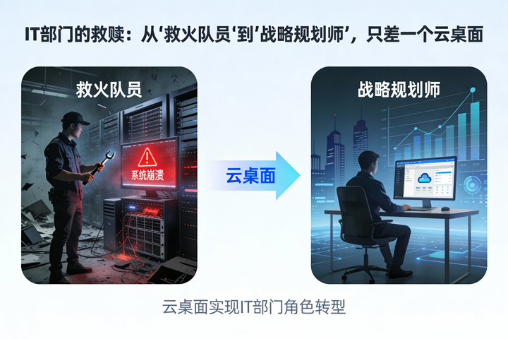 IT部门的救赎：从“救火队员”到“战略规划师”，只差一个云桌面 - 知乎
