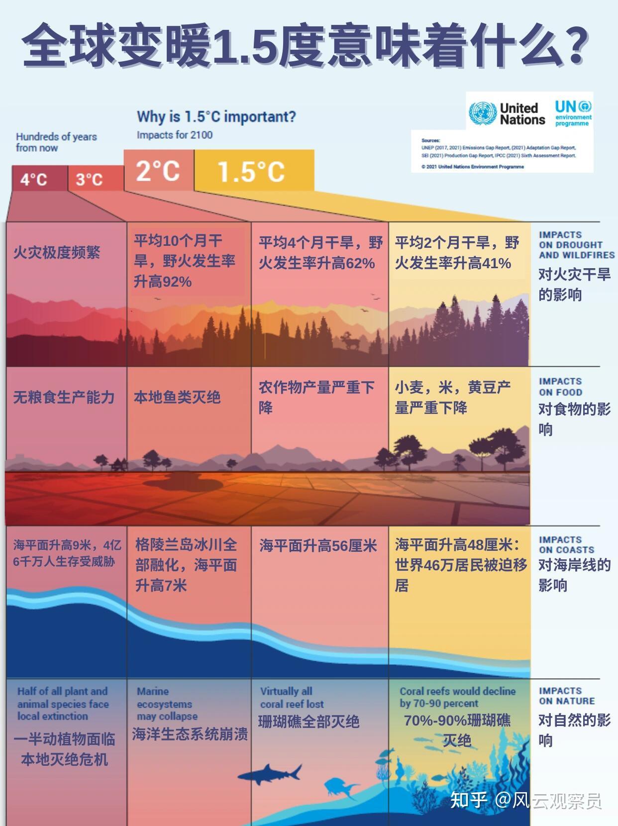 庄闲和游戏-全球气候治理逆风更显中国担当