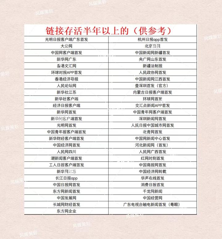 链接时长超半年不删的媒体发稿投稿可参考