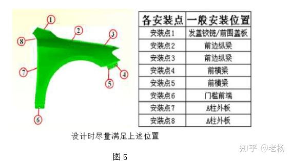 汽车车身设计学习-翼子板设计规范-04 - 知乎