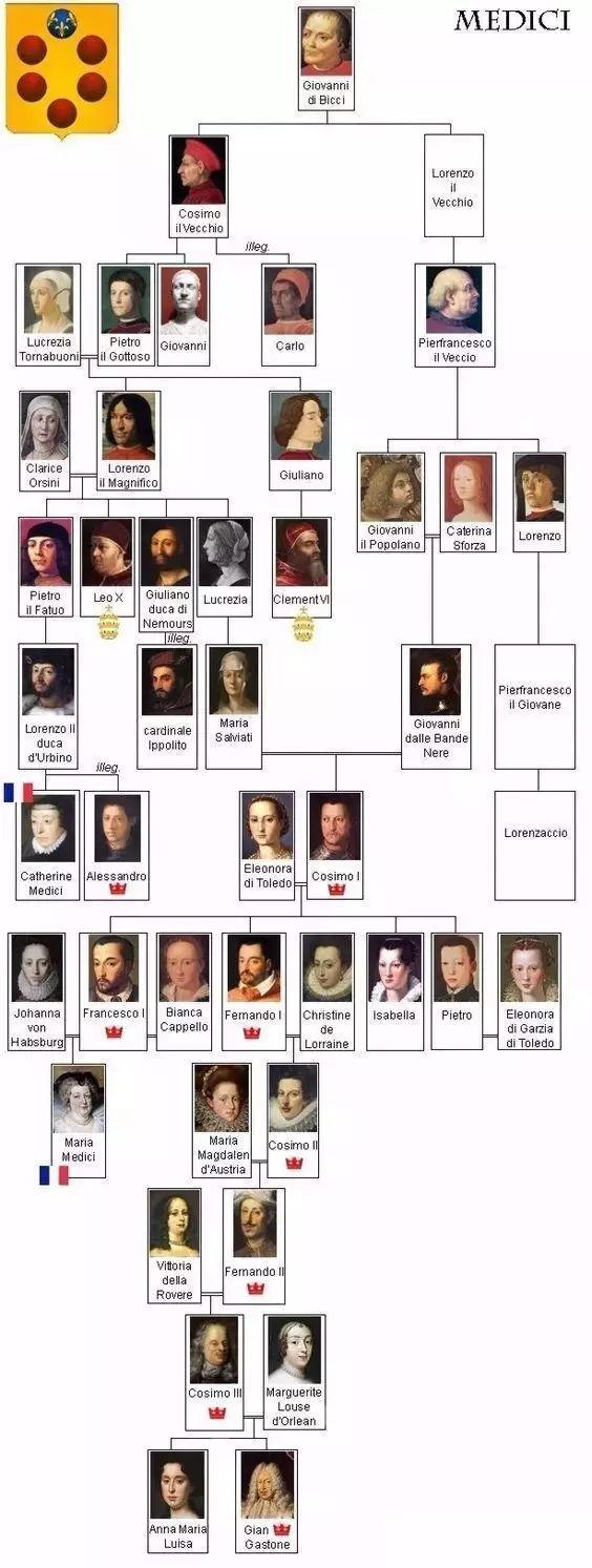 如何评价美第奇家族(Medici)? - 知乎
