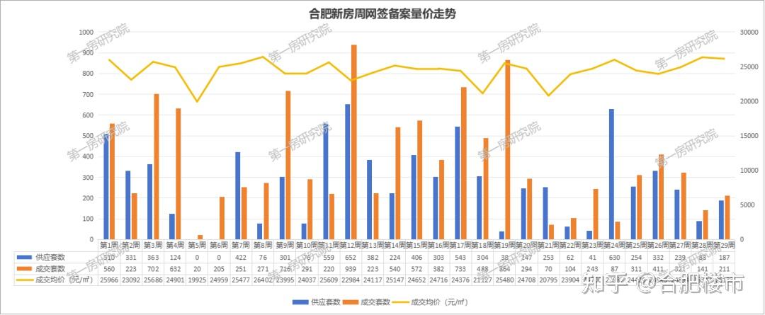 最新房贷利率公布!合肥新房成交量暴涨49% - 知乎