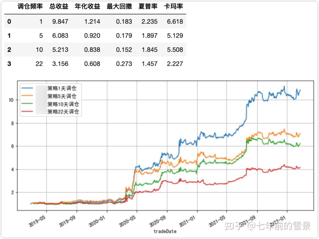 干货分享，回测收益率120%的三低量化交易策略- 知乎
