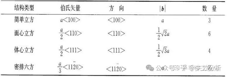 透过电镜看位错:如何快速判断位错类型 - 知乎