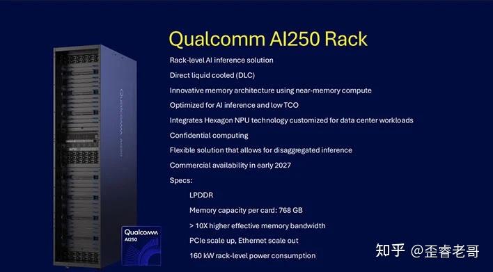 高通发布 AI200 和 AI250 芯片，有哪些技术亮点？市场前景如何？ - 知乎