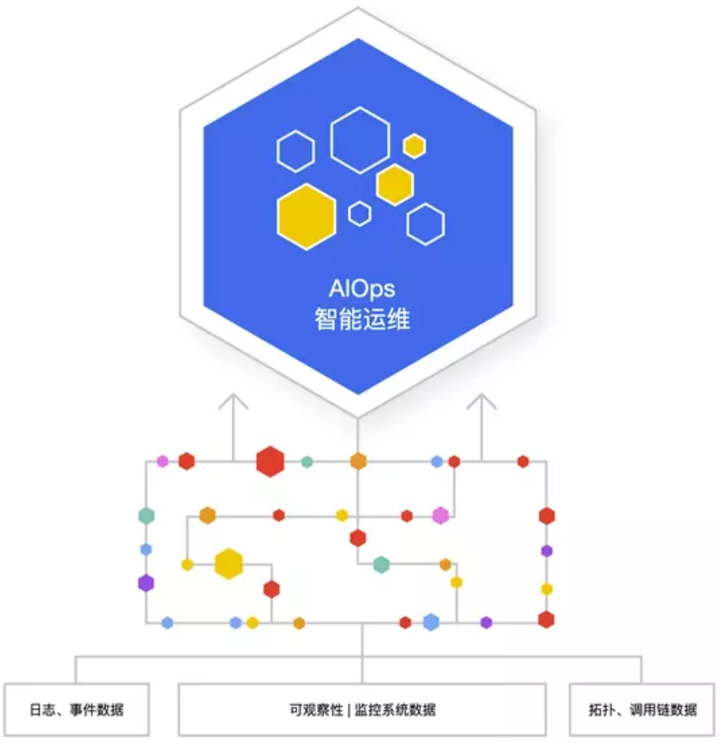 走出 AIOps 的误区：高估的模型、低估的数据 - 知乎