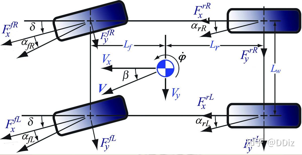 车辆动力学模型中侧偏力与侧偏角不应该成钝角吗也就是α包含在δ内