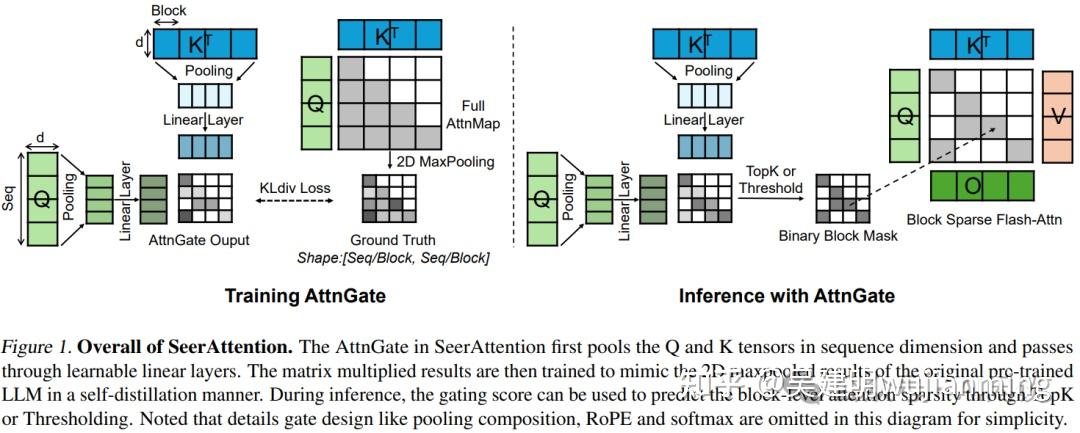 2 万字总结：全面梳理大模型 Inference 相关技术 - 知乎