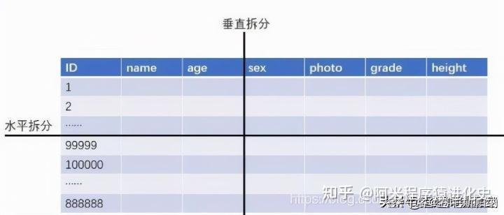 大厂面试技巧?插图1 大厂面试技巧?插图1