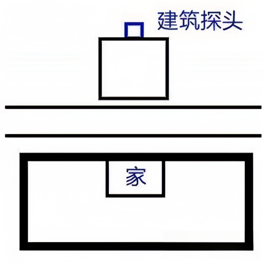 住宅建筑,探头煞、穿心煞、声煞的判断和化解方法! - 知乎