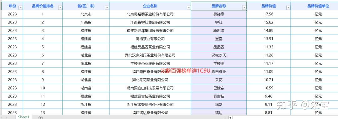 2025年中国茶叶顶级品牌市场营销策略与竞争格局趋势洞察报告 绿茶红茶白茶乌龙茶普洱茶等 - 知乎