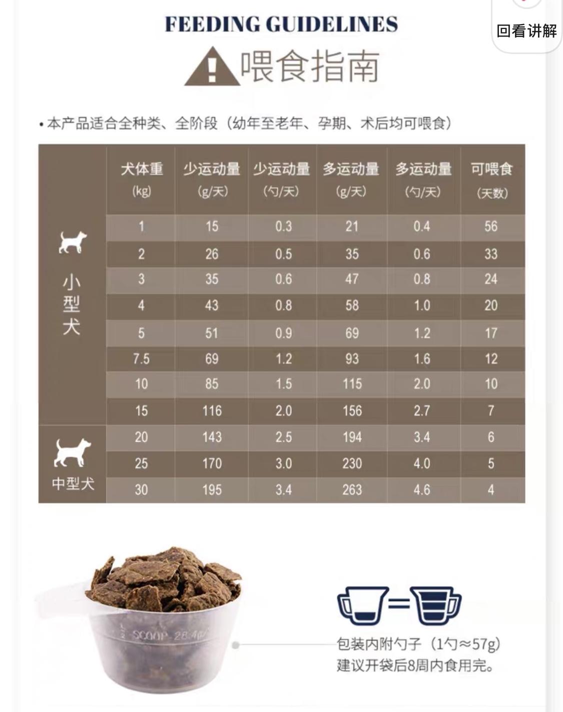成年柴犬,ziwi一公斤的狗粮大概够吃多久? - 知乎