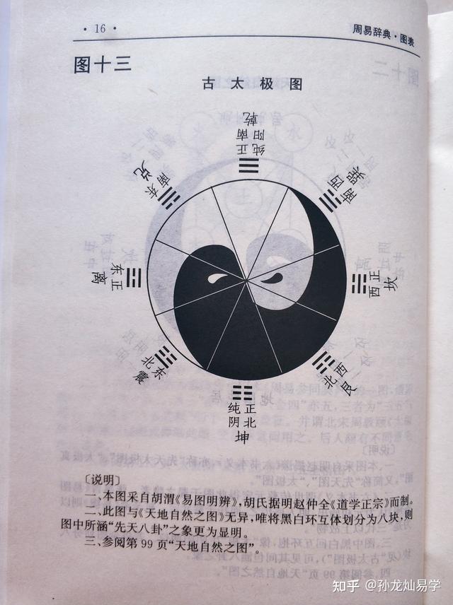记住这个窍门，就可以轻松看懂，古人的方位和太极图 - 知乎