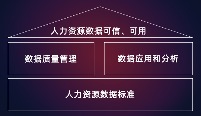 人力资源数据 有治更优质 - 知乎