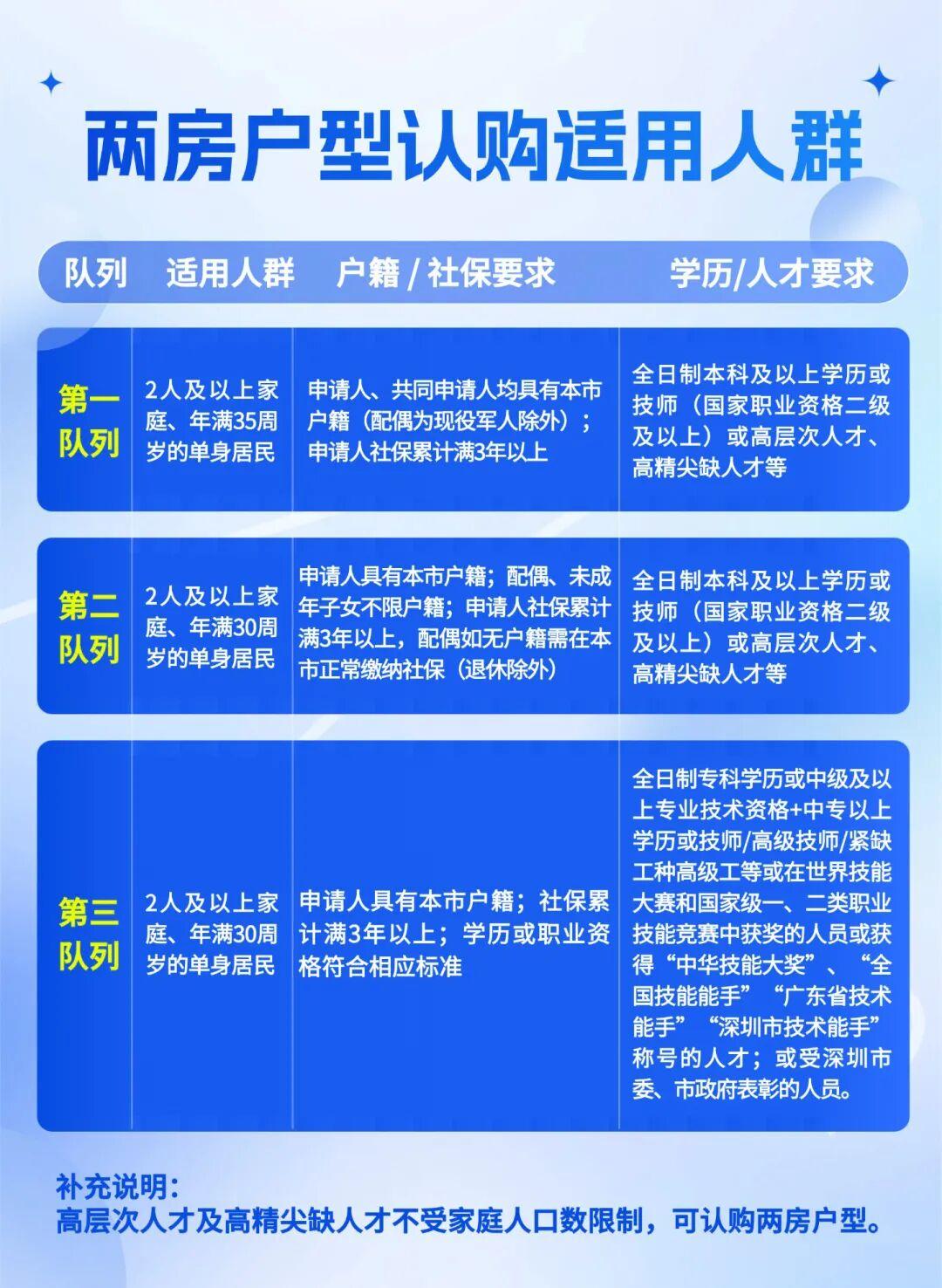 关于深圳可售型人才房,看这一篇就够了→ - 知乎