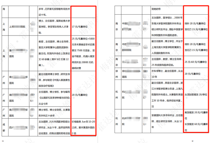 植发目前价位(植发价格2021)
