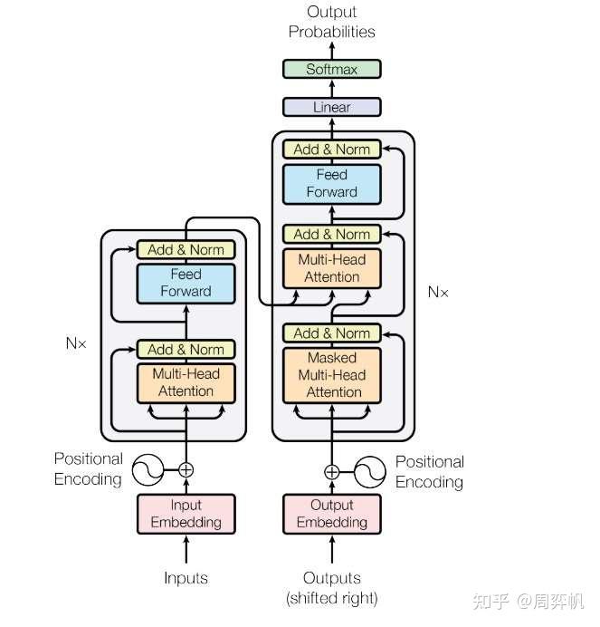 PyTorch Transformer 英中翻译超详细教程 - 知乎