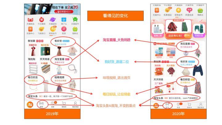 2020,手淘首页又改版:兵家必争之地再厮杀! - 知乎