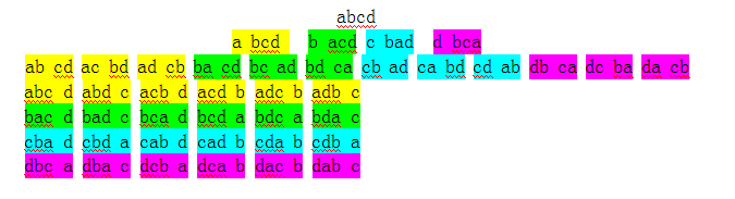 全排列算法(c++) - 知乎
