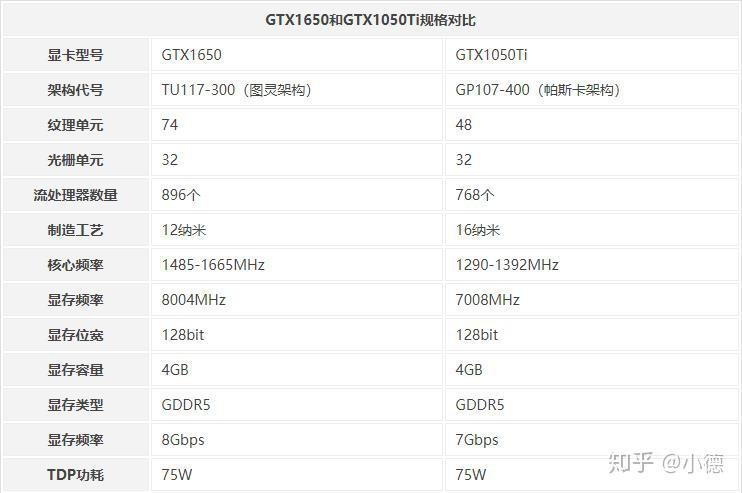 笔记本1650ti相当于台式图片