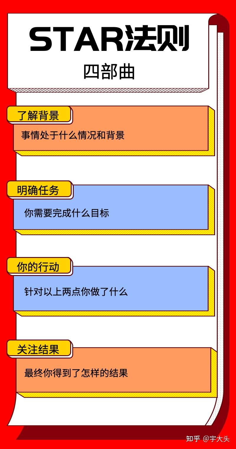 面试核心｜大厂HR保姆式教学之面试STAR法则 - 知乎