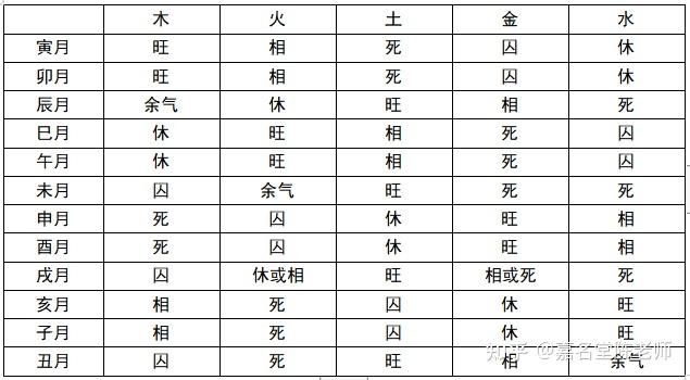 通过五行旺度判断八字强弱的方法 - 知乎