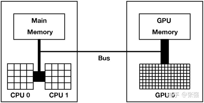 【基础】大模型的算力基础设施：GPU 初识 - 知乎