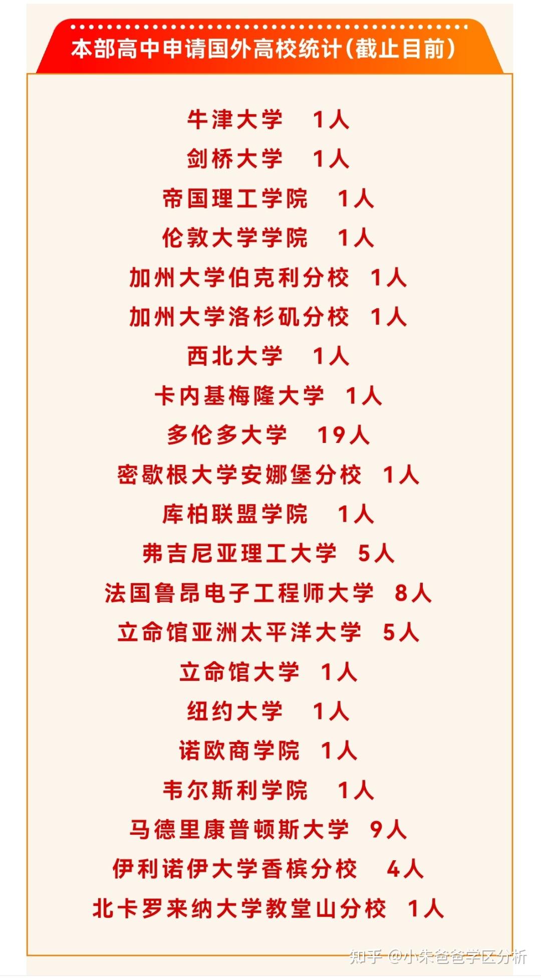杭外优势及特点详细分析 - 知乎