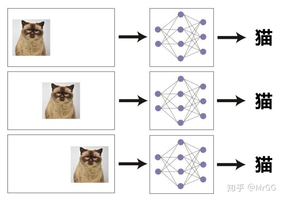 从零开始搭建CNN(TensorFlow-Python) - 知乎
