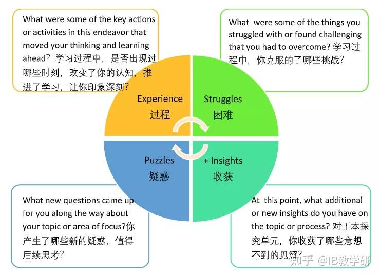 巧用反思工具,提升单元教学 - 知乎