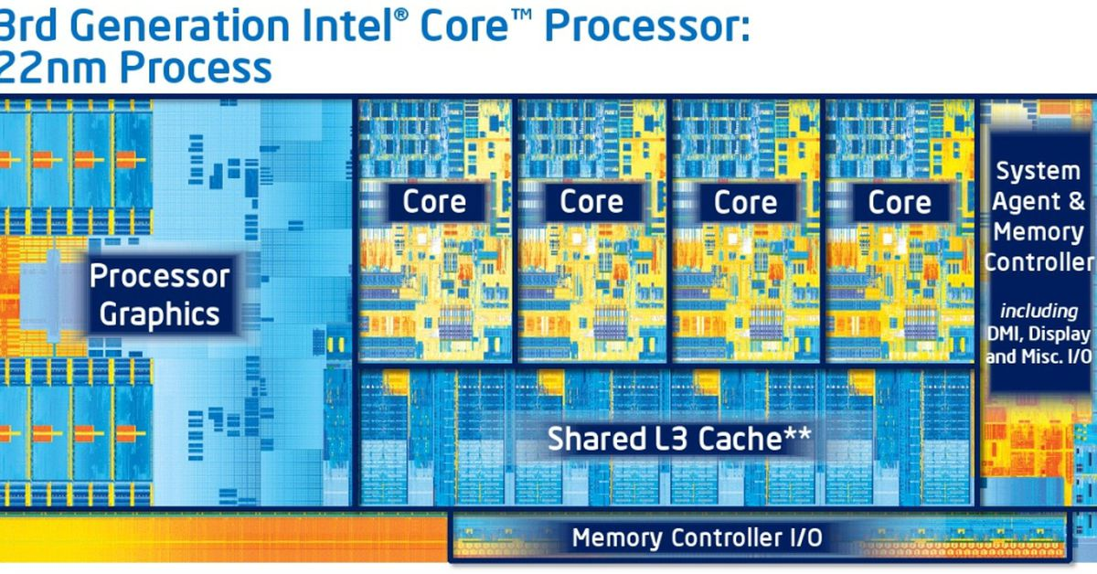 【架构&算法】至强Xeon工作站CPU介绍,洋垃圾为何大行其道 - 知乎