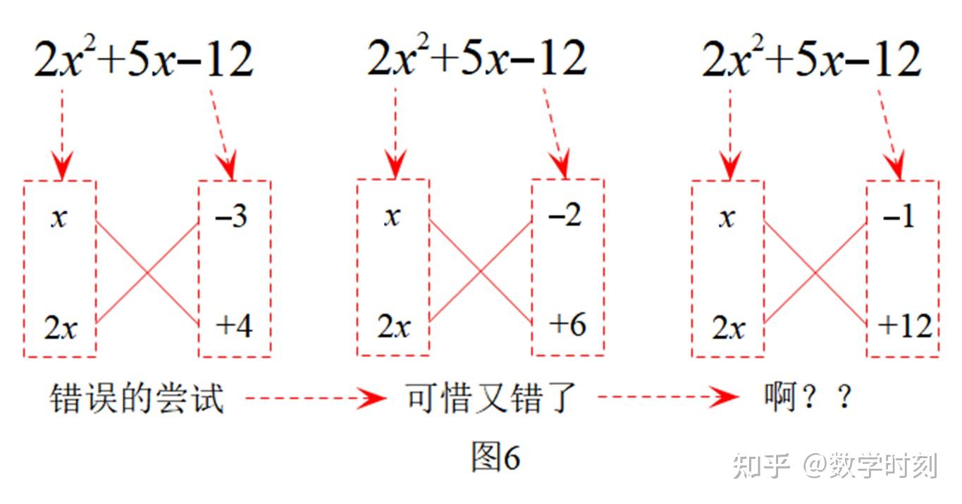X 2 5x 12