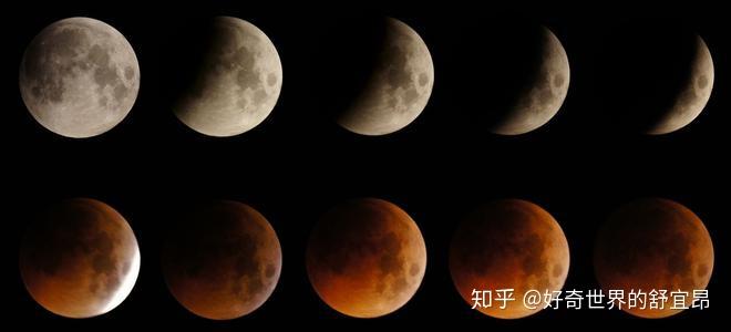 了解月相,分辨上下弦月,观赏月亮你该了解的知识! - 知乎