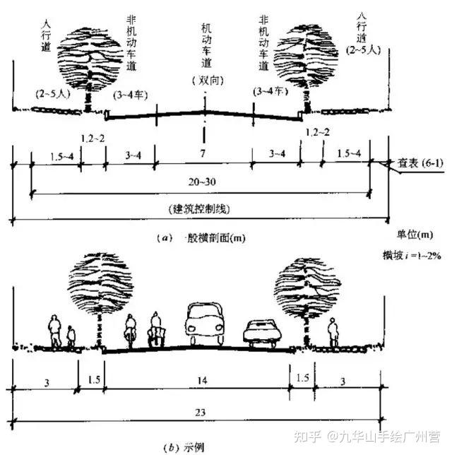 【城乡规划考研】居住区基础知识,包括日照、建筑间距、道路与停车、市政工程、场地竖向、居住区消防等 - 知乎