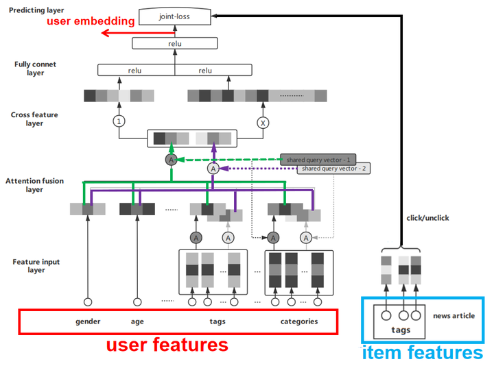  user tag profile model utpm part 2 