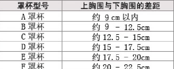 已測量胸圍怎麼知道自己穿多大的內衣