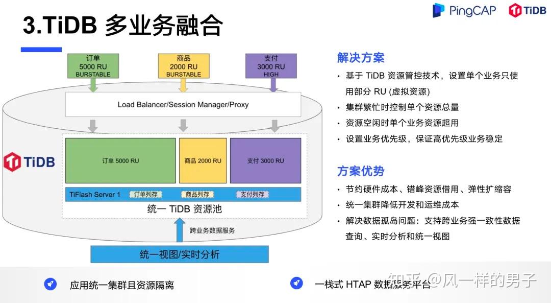 TiDB VS MySQL 场景选择，MySQL 又不是不能用，为什么要用 TiDB ? - 知乎