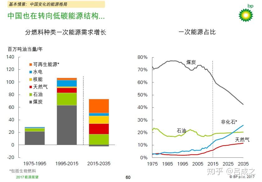 可再生能源发电和现有化石能源发电矛盾吗?