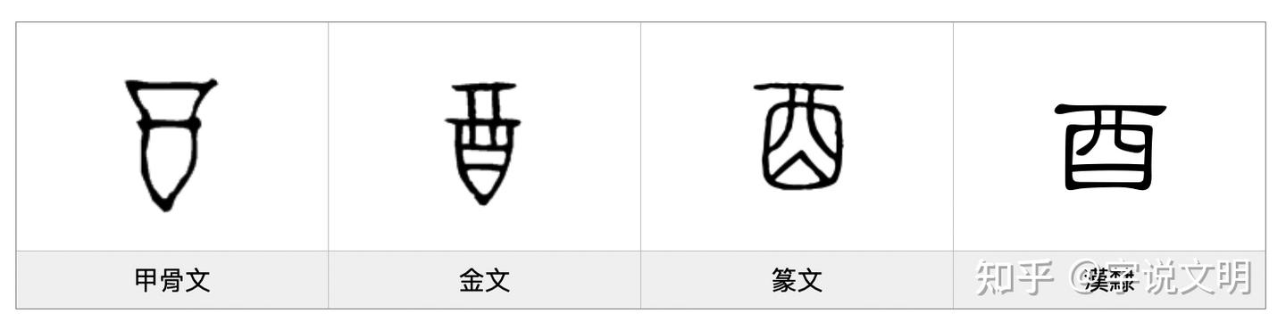 酉——汉字的字元·基数与序数 - 知乎